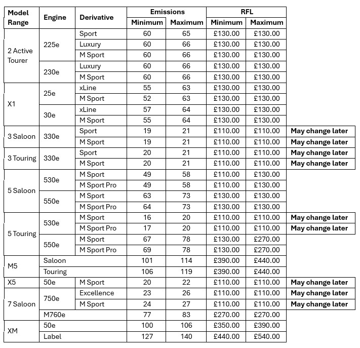 BMW Euro 6e-bis data